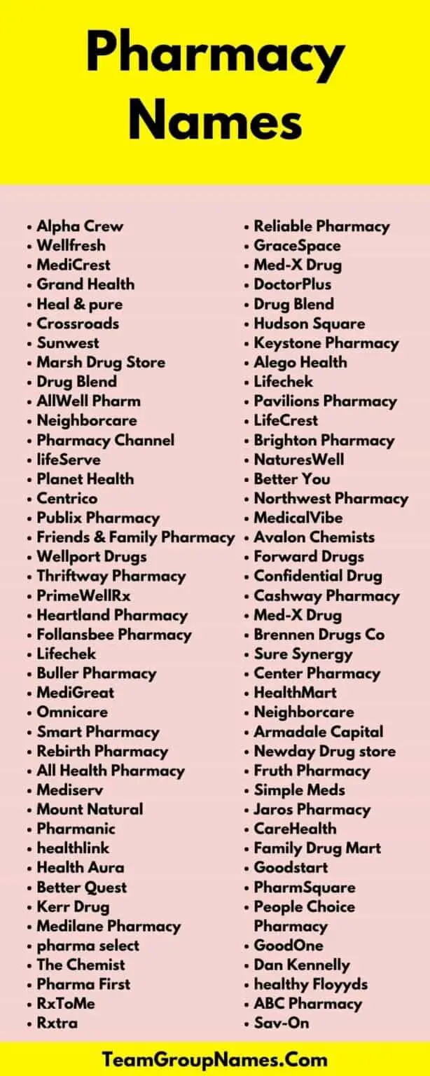 Pharmacy Names: 480+ Catchy Names For Pharmacy Shops